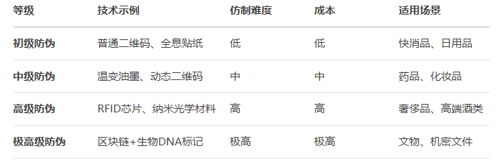 防偽標簽對比-.png