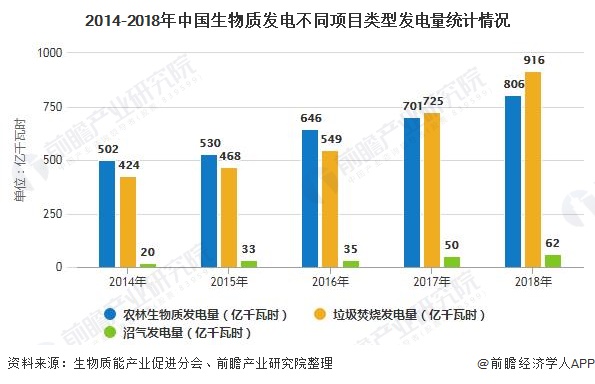 我國生物質能發電累計裝機容量突破2000萬千瓦